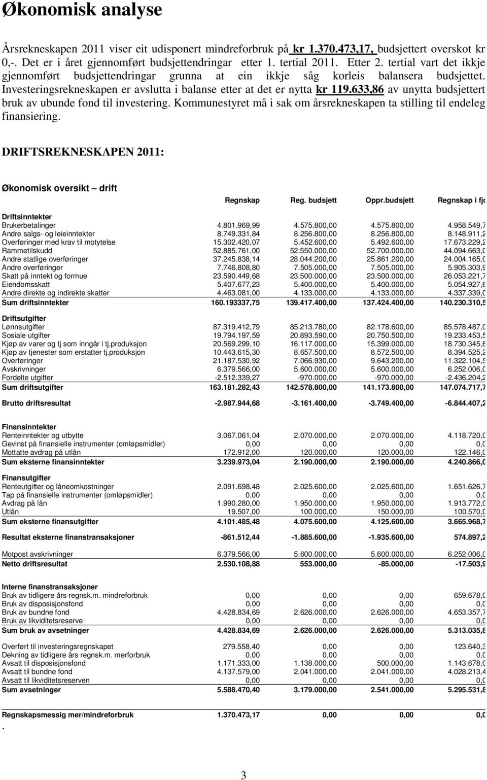 633,86 av unytta budsjettert bruk av ubunde fond til investering. Kommunestyret må i sak om årsrekneskapen ta stilling til endeleg finansiering.