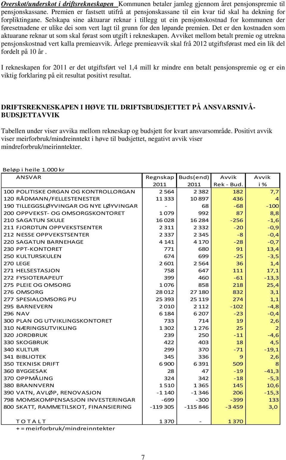 Selskapa sine aktuarar reknar i tillegg ut ein pensjonskostnad for kommunen der føresetnadene er ulike dei som vert lagt til grunn for den løpande premien.