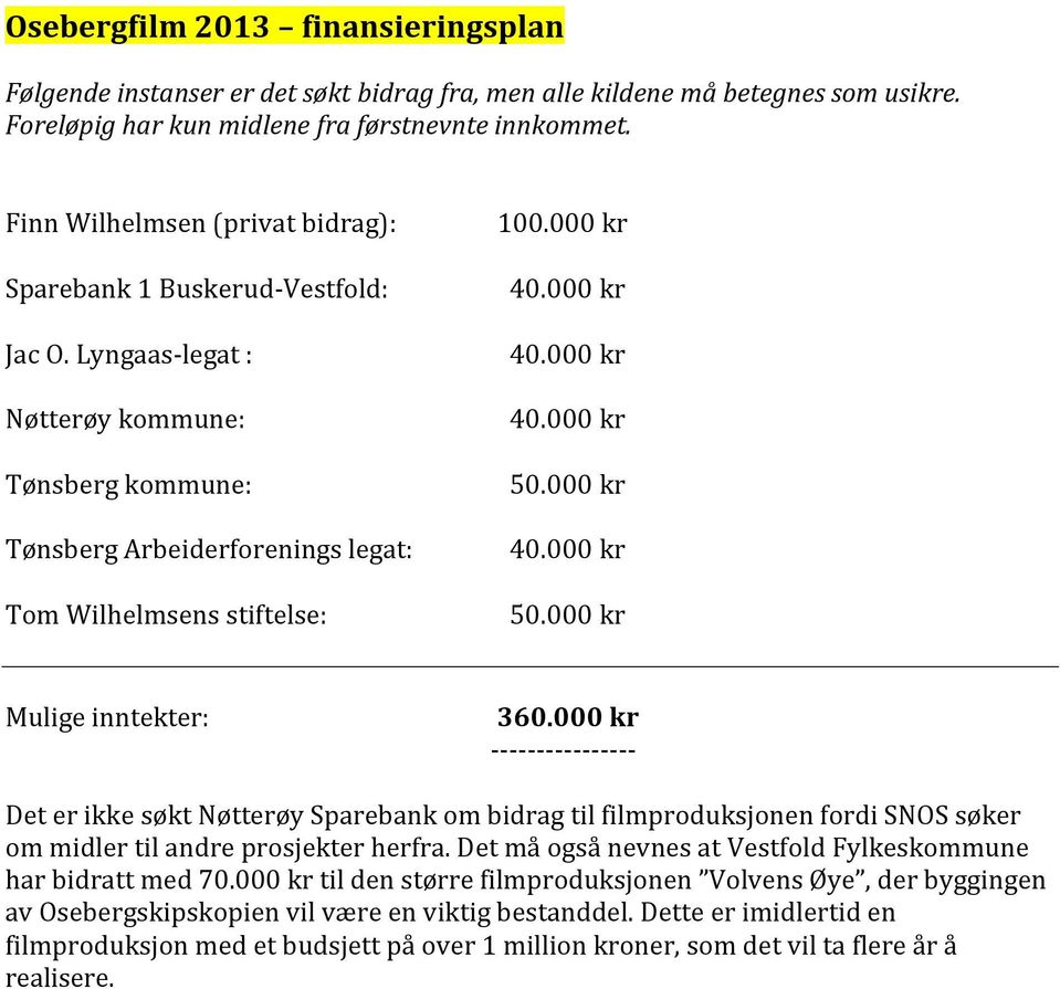 000 kr Tønsberg Arbeiderforenings legat: 40.000 kr Tom Wilhelmsens stiftelse: 50.000 kr Mulige inntekter: 360.