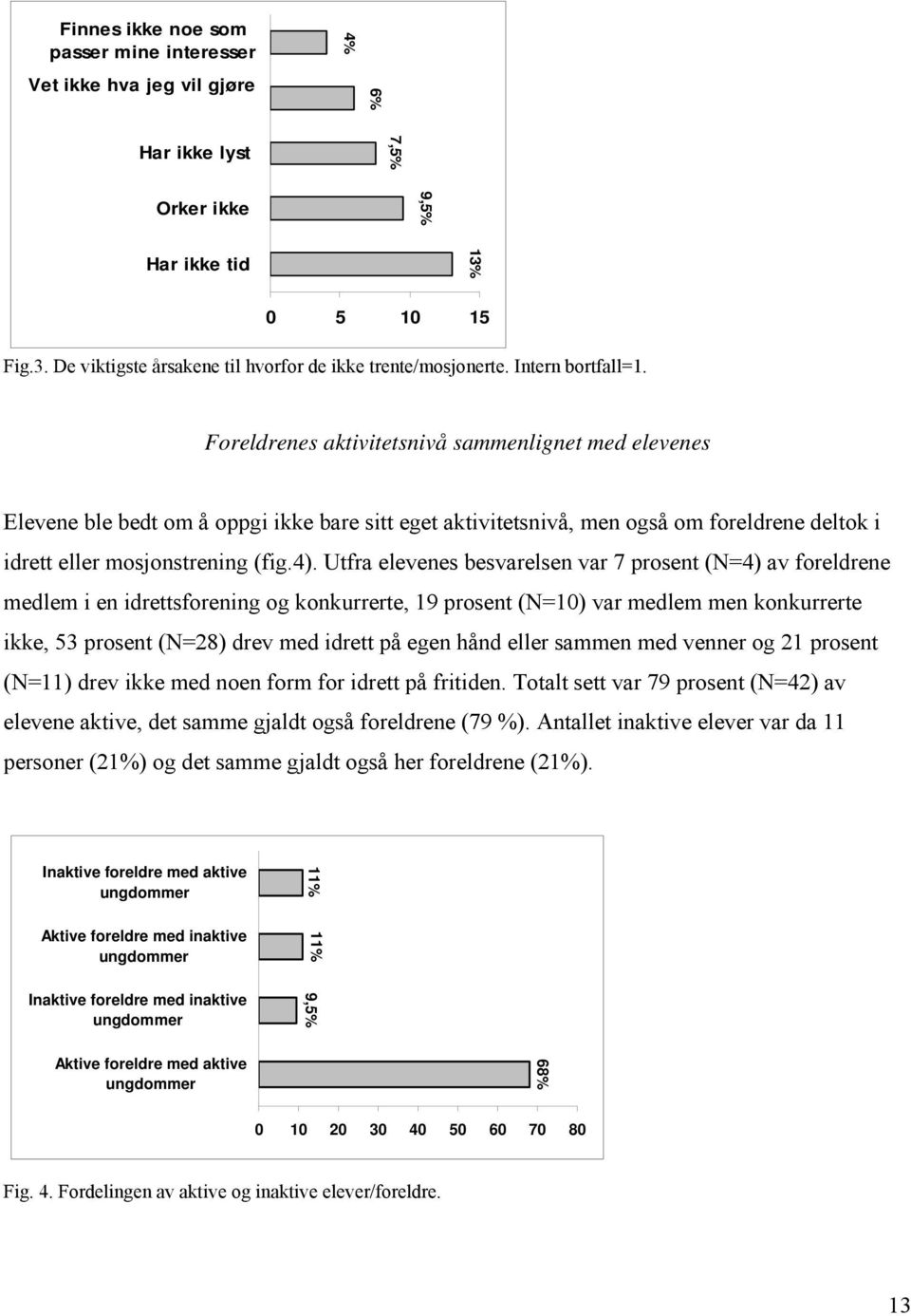 Foreldrenes aktivitetsnivå sammenlignet med elevenes Elevene ble bedt om å oppgi ikke bare sitt eget aktivitetsnivå, men også om foreldrene deltok i idrett eller mosjonstrening (fig.4).