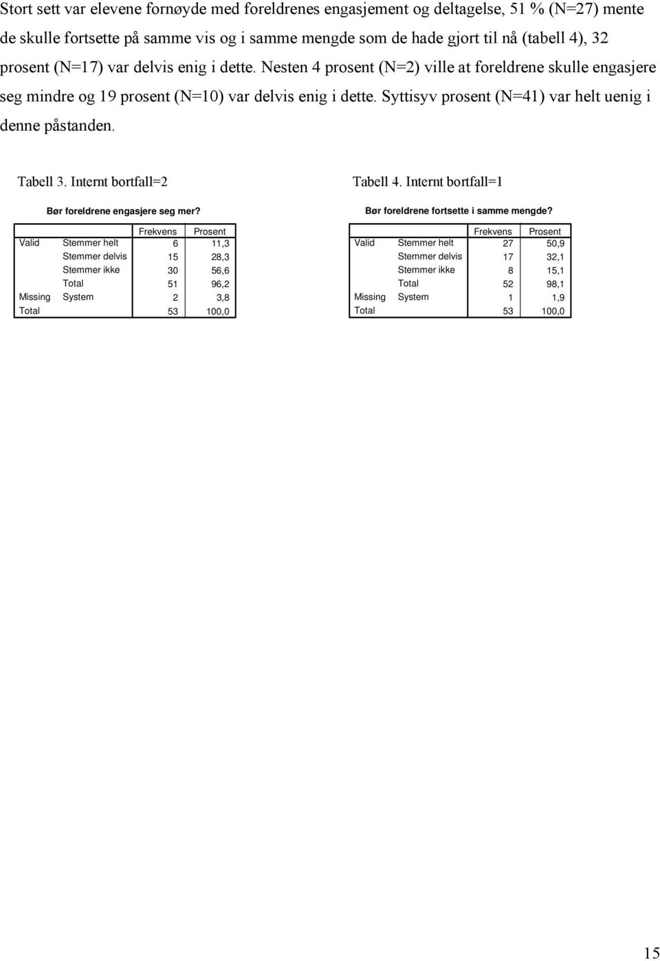 Tabell 3. Internt bortfall=2 Bør foreldrene engasjere seg mer? Tabell 4. Internt bortfall=1 Bør foreldrene fortsette i samme mengde?