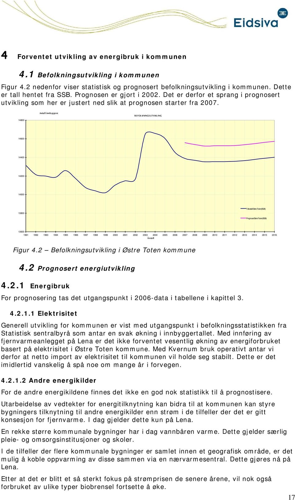 Antall innbyggere BE F OL KNINGS UTVIKL ING 14800 14600 14400 14200 14000 Flketall Østre Tten(0528) 13800 Prgnse Østre Tten(0528) 13600 1991 1992 1993 1994 1995 1996 1997 1998 1999 2000 2001 2002