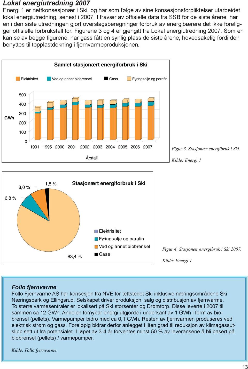 Figurene 3 og 4 er gjengitt fra Lokal energiutredning 2007.