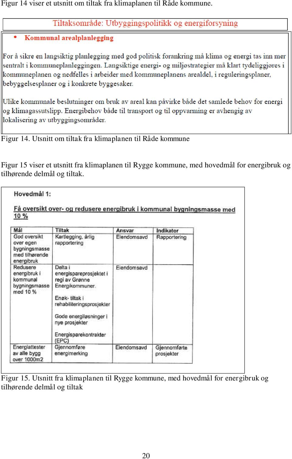 klimaplanen til Rygge kommune, med hovedmål for energibruk og tilhørende delmål og tiltak.