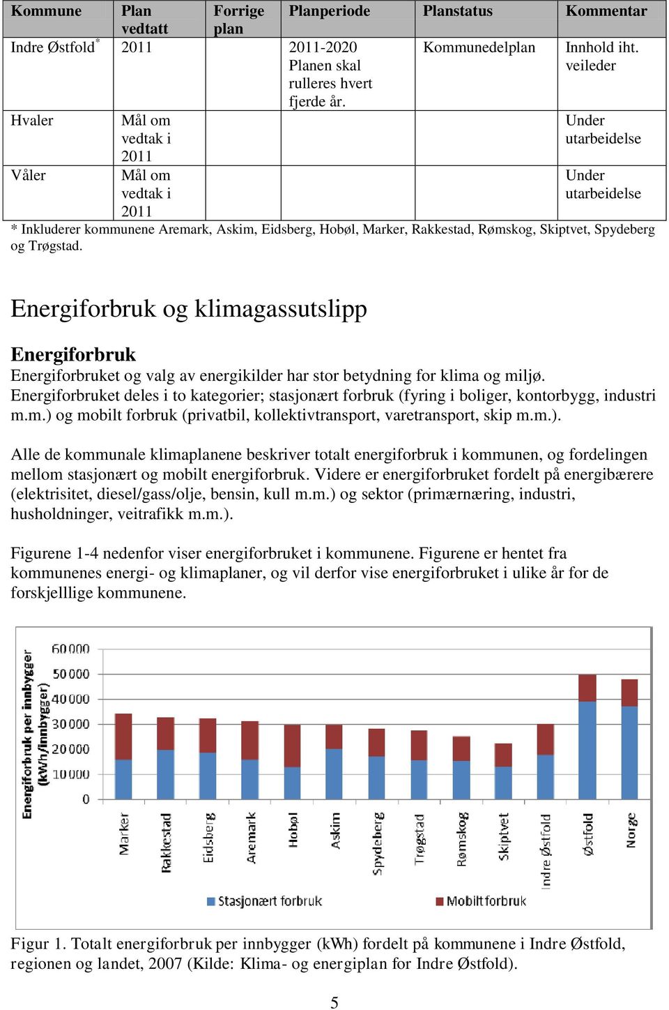 Trøgstad. Energiforbruk og klimagassutslipp Energiforbruk Energiforbruket og valg av energikilder har stor betydning for klima og miljø.