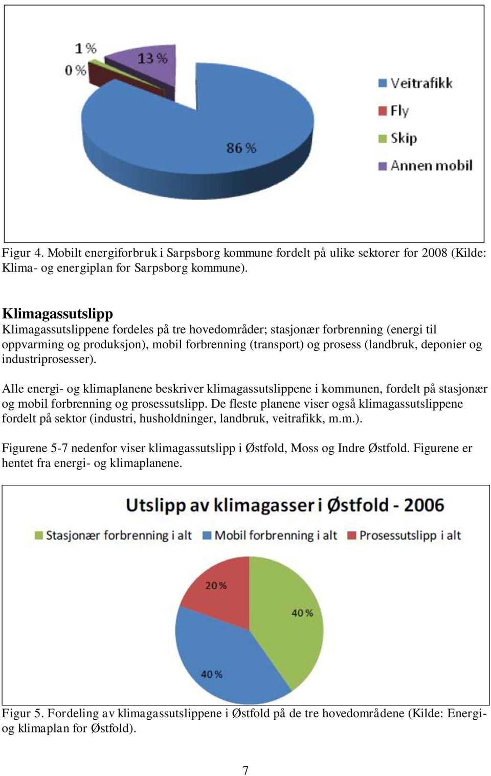 industriprosesser). Alle energi- og klimaplanene beskriver klimagassutslippene i kommunen, fordelt på stasjonær og mobil forbrenning og prosessutslipp.