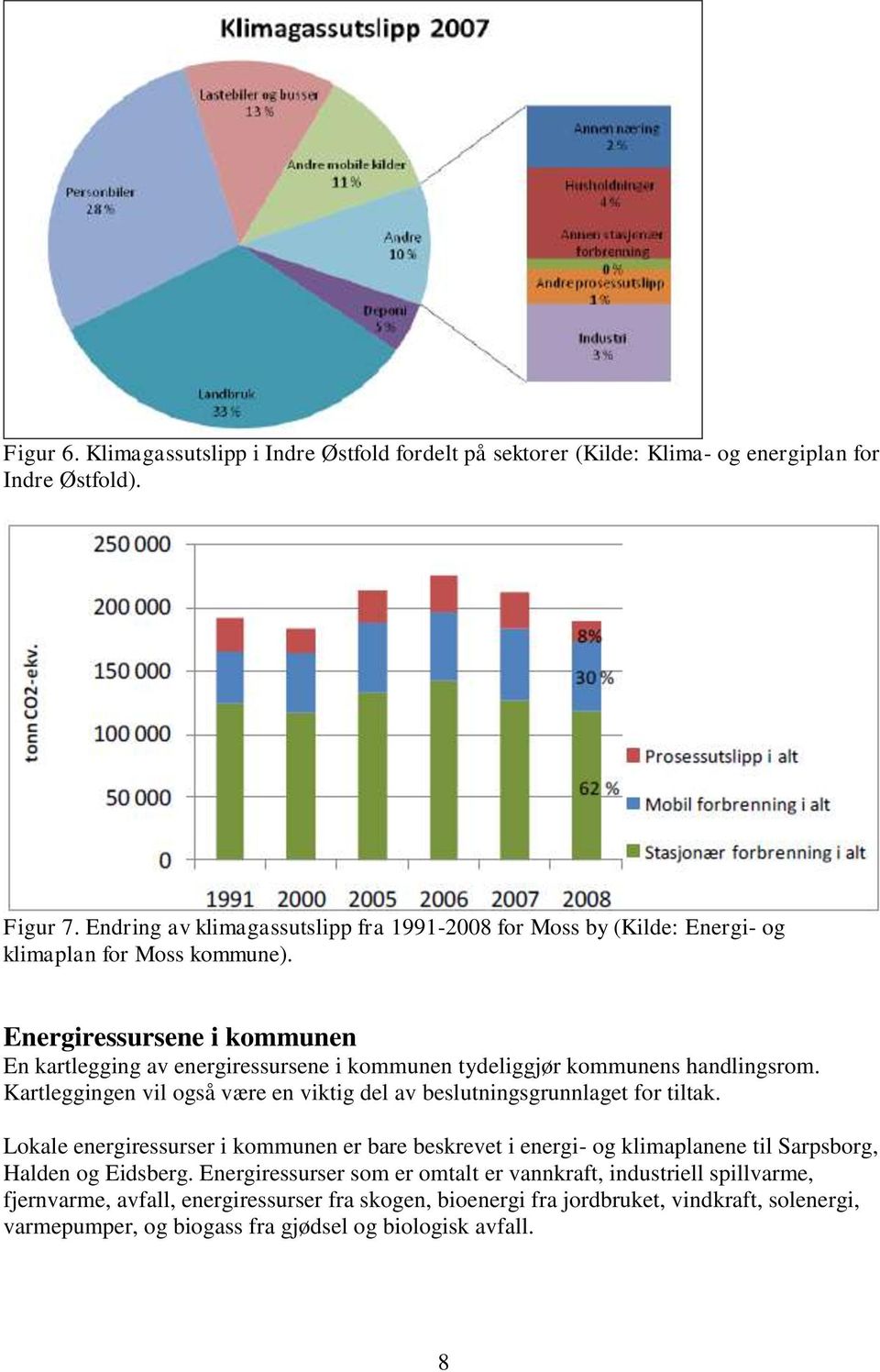 Energiressursene i kommunen En kartlegging av energiressursene i kommunen tydeliggjør kommunens handlingsrom.