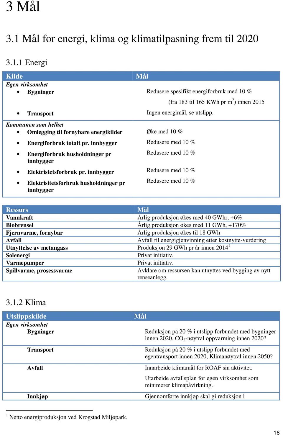 innbygger Elektrisitetsforbruk husholdninger pr innbygger Mål Redusere spesifikt energiforbruk med 10 % (fra 183 til 165 KWh pr m 2 ) innen 2015 Ingen energimål, se utslipp.