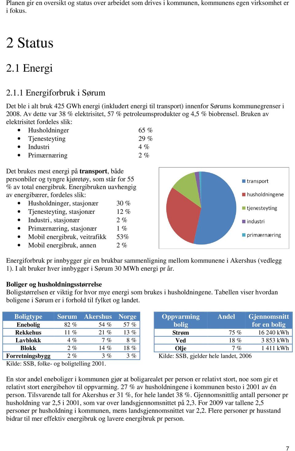 Av dette var 38 % elektrisitet, 57 % petroleumsprodukter og 4,5 % biobrensel.