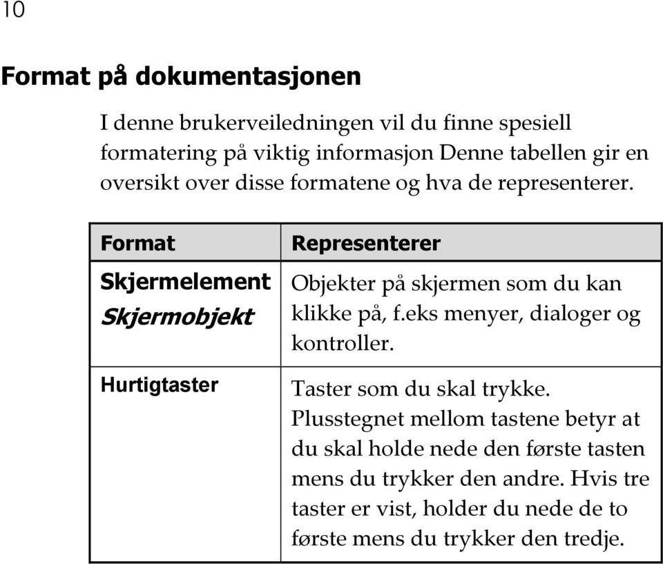 Format Skjermelement Skjermobjekt Hurtigtaster Representerer Objekter på skjermen som du kan klikke på, f.