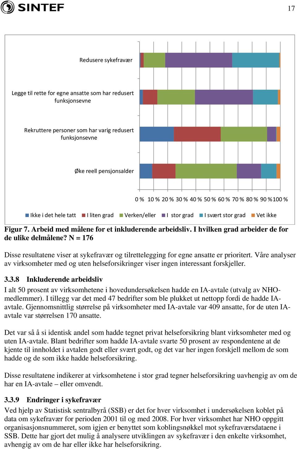 I hvilken grad arbeider de for de ulike delmålene? N = 176 Disse resultatene viser at sykefravær og tilrettelegging for egne ansatte er prioritert.