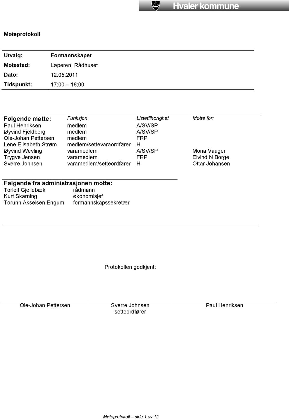 medlem FRP Lene Elisabeth Strøm medlem/settevaraordfører H Øyvind Wevling varamedlem A/SV/SP Mona Vauger Trygve Jensen varamedlem FRP Eivind N Borge Sverre Johnsen