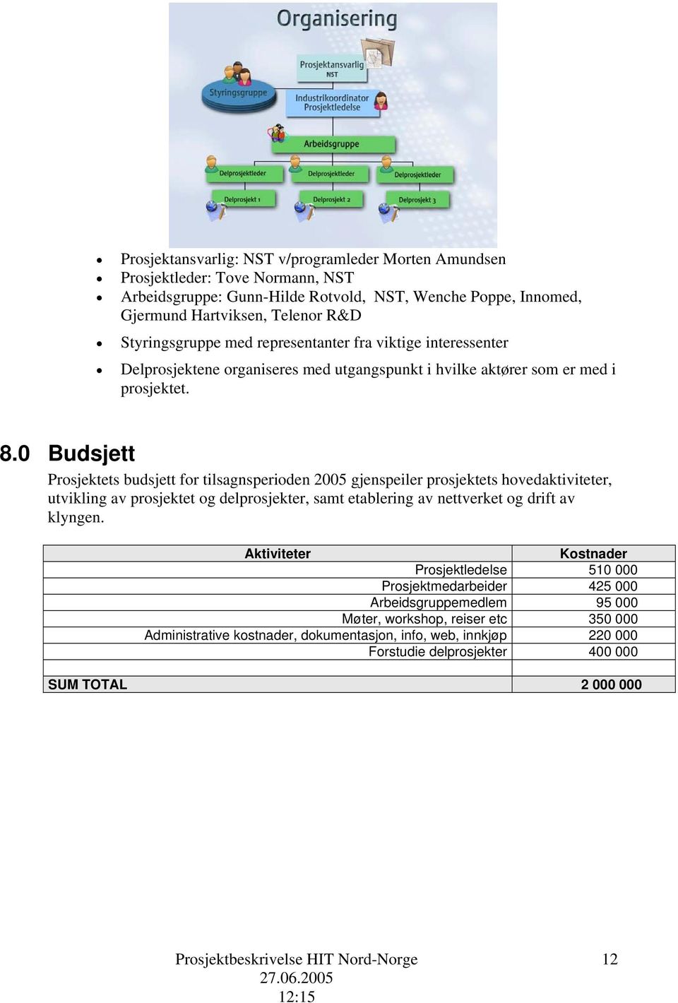 0 Budsjett Prosjektets budsjett for tilsagnsperioden 2005 gjenspeiler prosjektets hovedaktiviteter, utvikling av prosjektet og delprosjekter, samt etablering av nettverket og drift av klyngen.