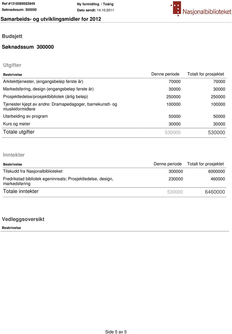 Utarbeiding av program 50000 50000 Kurs og møter 30000 30000 Totale utgifter 530000 530000 Inntekter Beskrivelse Denne periode Totalt for prosjektet Tilskudd fra