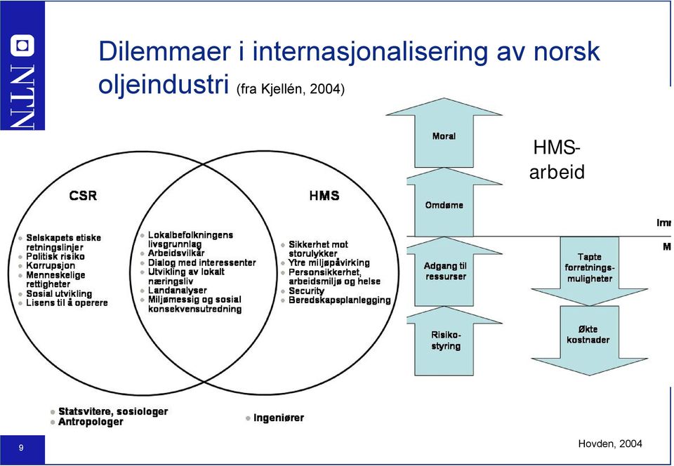 av norsk oljeindustri