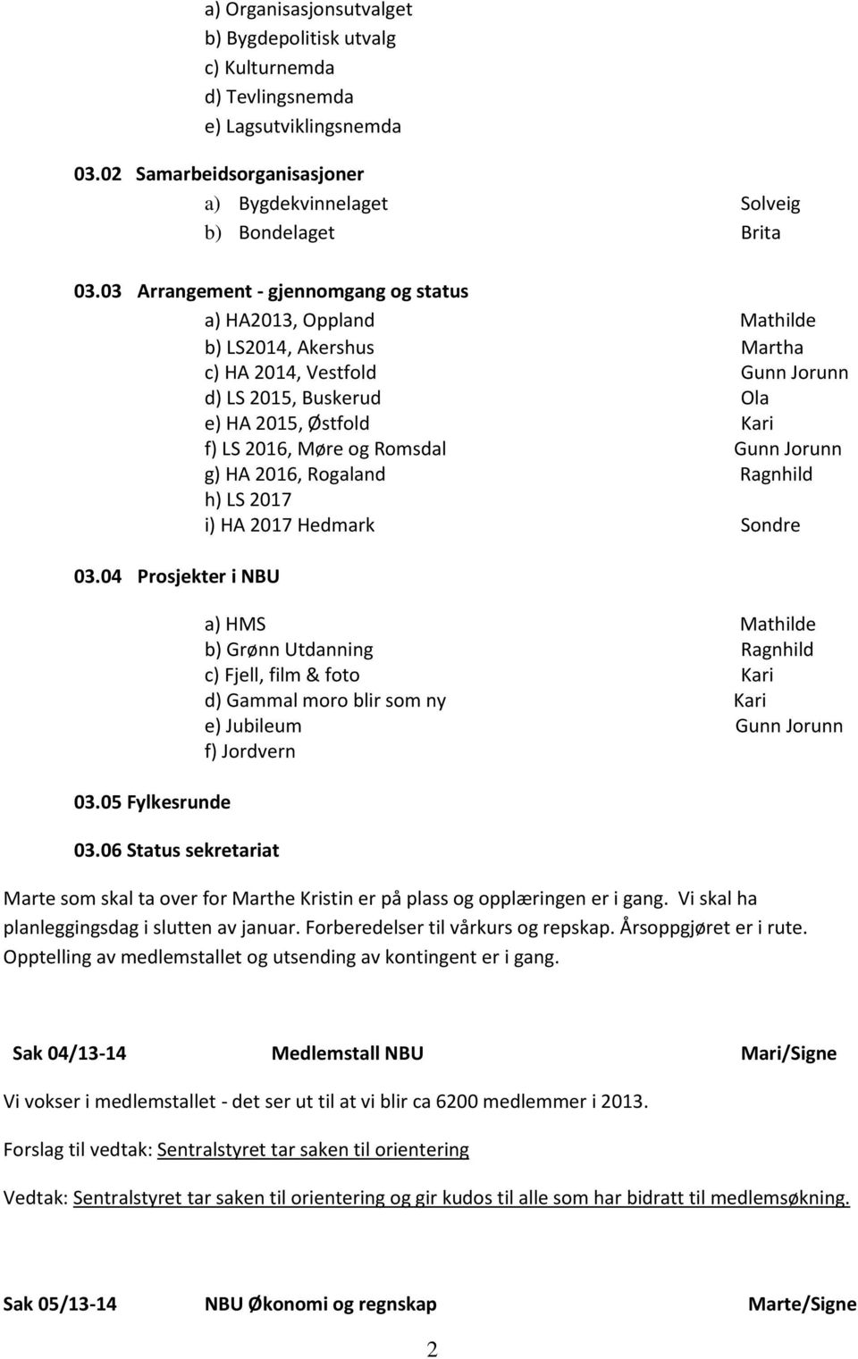 Romsdal Gunn Jorunn g) HA 2016, Rogaland Ragnhild h) LS 2017 i) HA 2017 Hedmark Sondre 03.04 Prosjekter i NBU 03.05 Fylkesrunde 03.