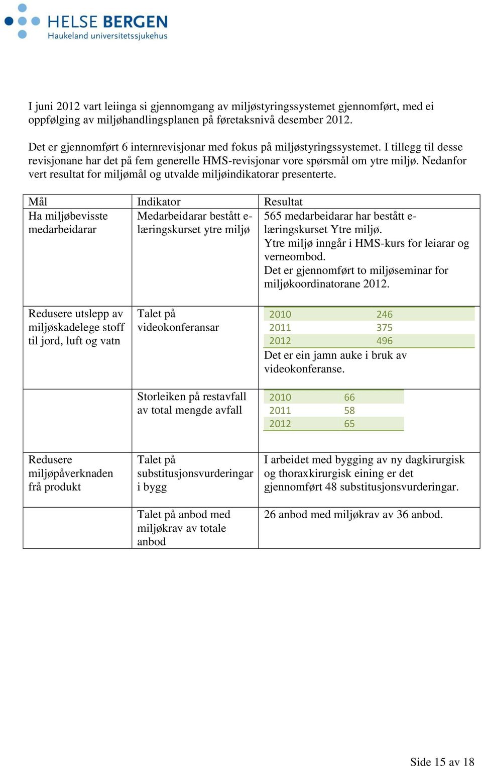 Nedanfor vert resultat for miljømål og utvalde miljøindikatorar presenterte.