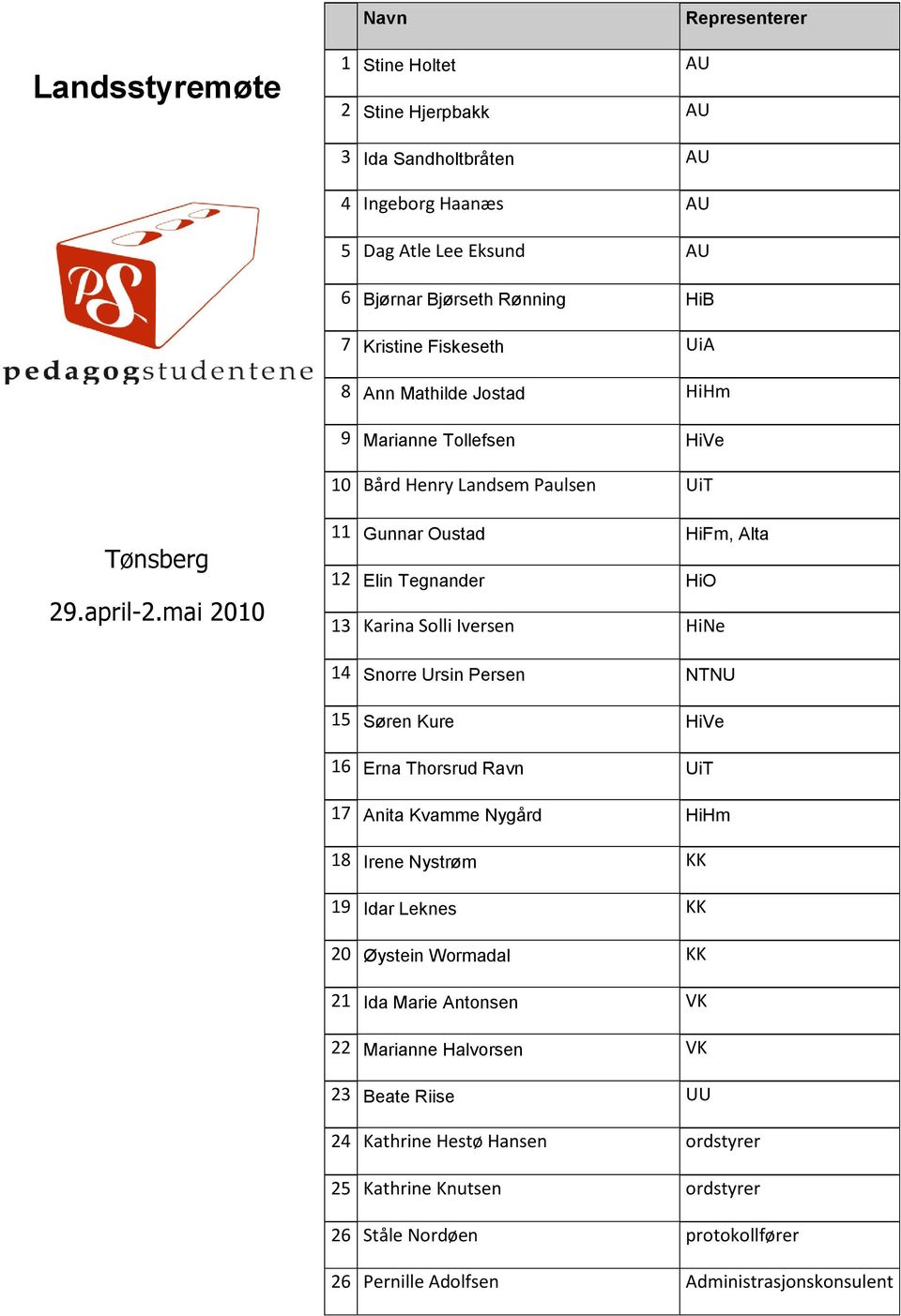 mai 2010 11 Gunnar Oustad HiFm, Alta 12 Elin Tegnander HiO 13 Karina Solli Iversen HiNe 14 Snorre Ursin Persen NTNU 15 Søren Kure HiVe 16 Erna Thorsrud Ravn UiT 17 Anita Kvamme Nygård HiHm 18