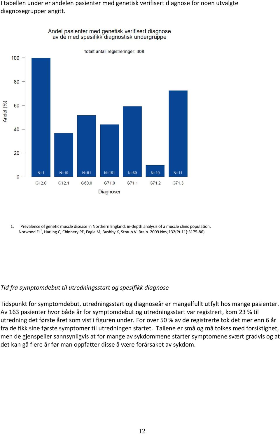 2009 Nov;132(Pt 11):3175-86) Tid fra symptomdebut til utredningsstart og spesifikk diagnose Tidspunkt for symptomdebut, utredningsstart og diagnoseår er mangelfullt utfylt hos mange pasienter.