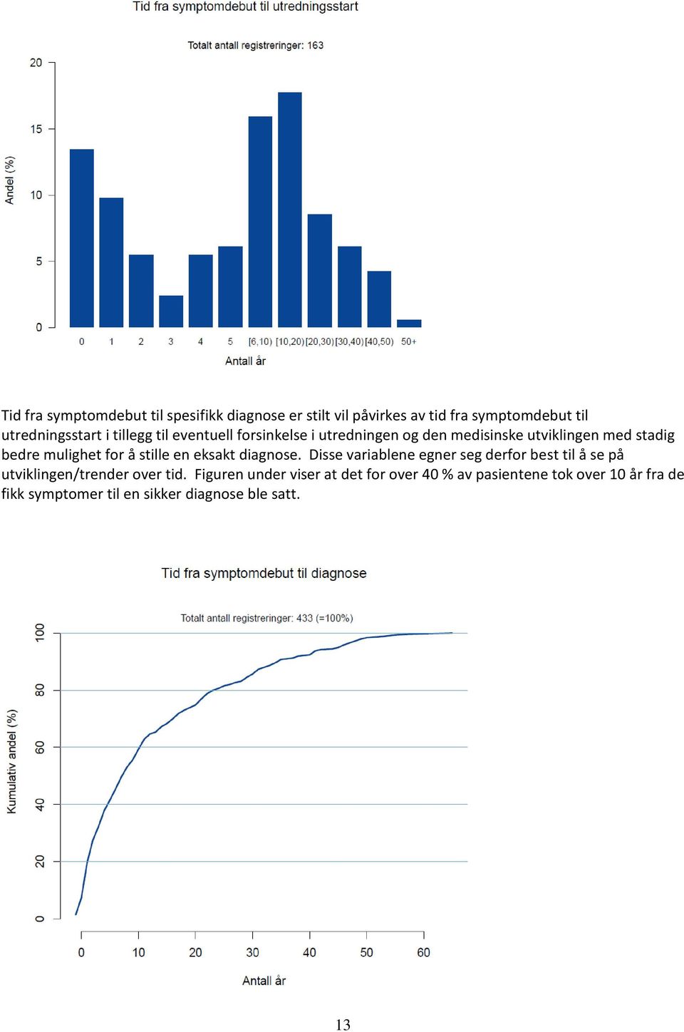 stille en eksakt diagnose. Disse variablene egner seg derfor best til å se på utviklingen/trender over tid.