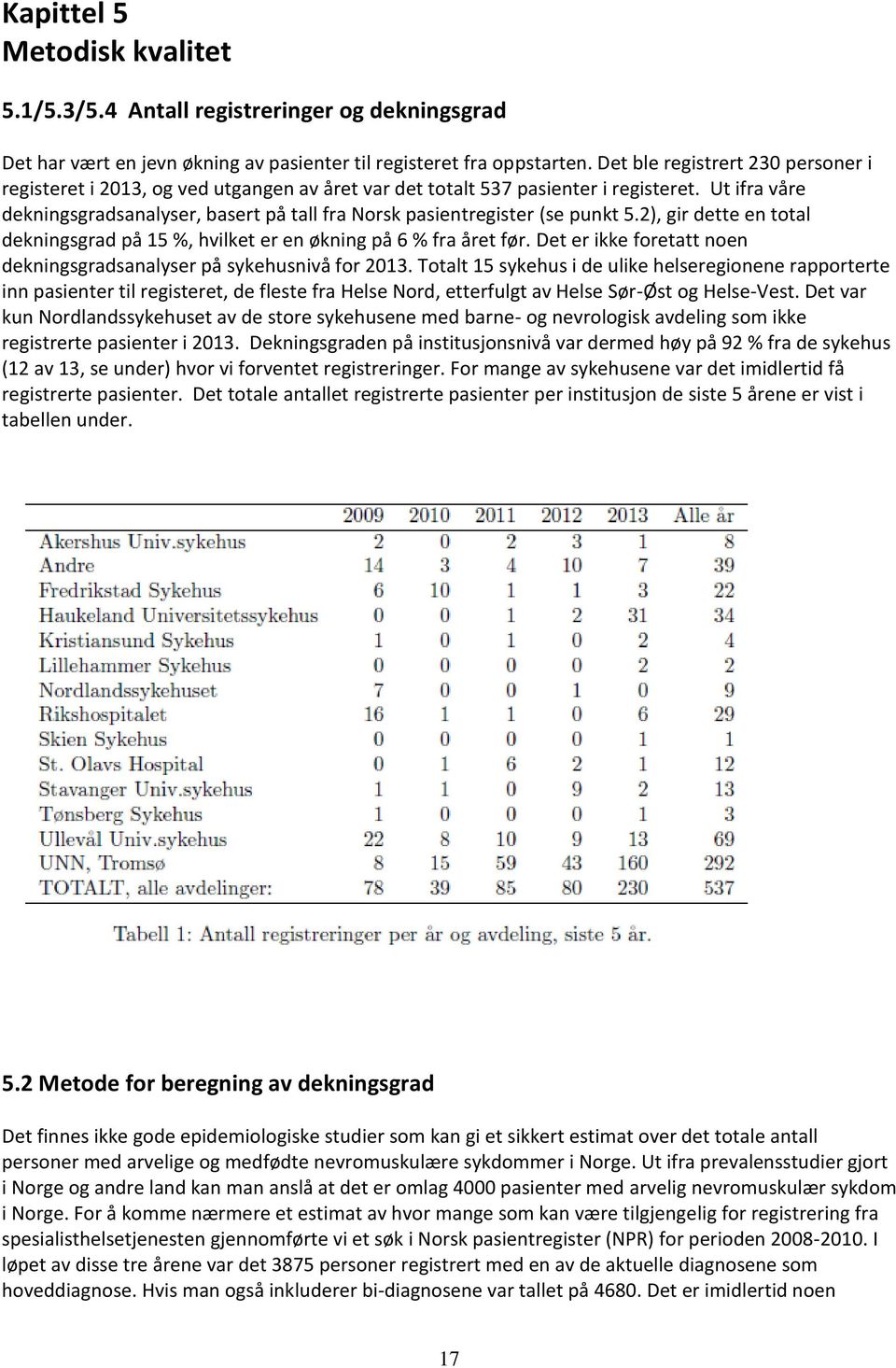 Ut ifra våre dekningsgradsanalyser, basert på tall fra Norsk pasientregister (se punkt 5.2), gir dette en total dekningsgrad på 15 %, hvilket er en økning på 6 % fra året før.