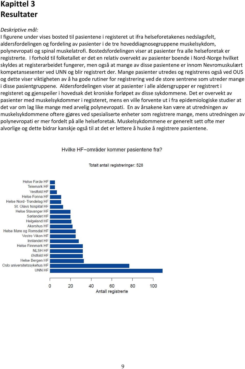 I forhold til folketallet er det en relativ overvekt av pasienter boende i Nord-Norge hvilket skyldes at registerarbeidet fungerer, men også at mange av disse pasientene er innom Nevromuskulært