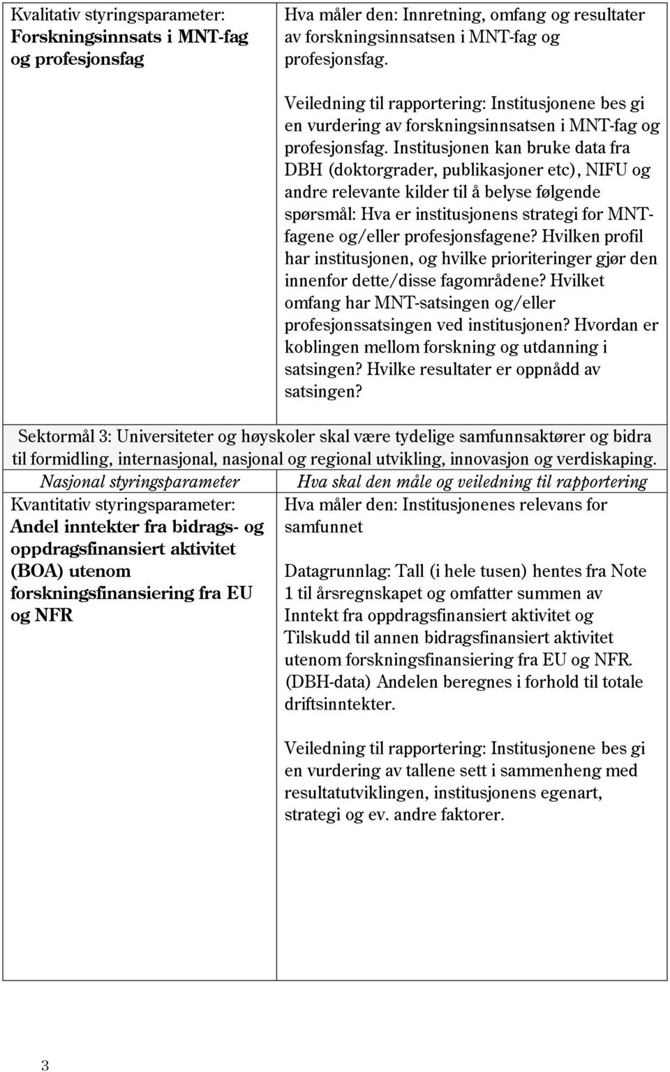 Institusjonen kan bruke data fra DBH (doktorgrader, publikasjoner etc), NIFU og andre relevante kilder til å belyse følgende spørsmål: Hva er institusjonens strategi for MNTfagene og/eller