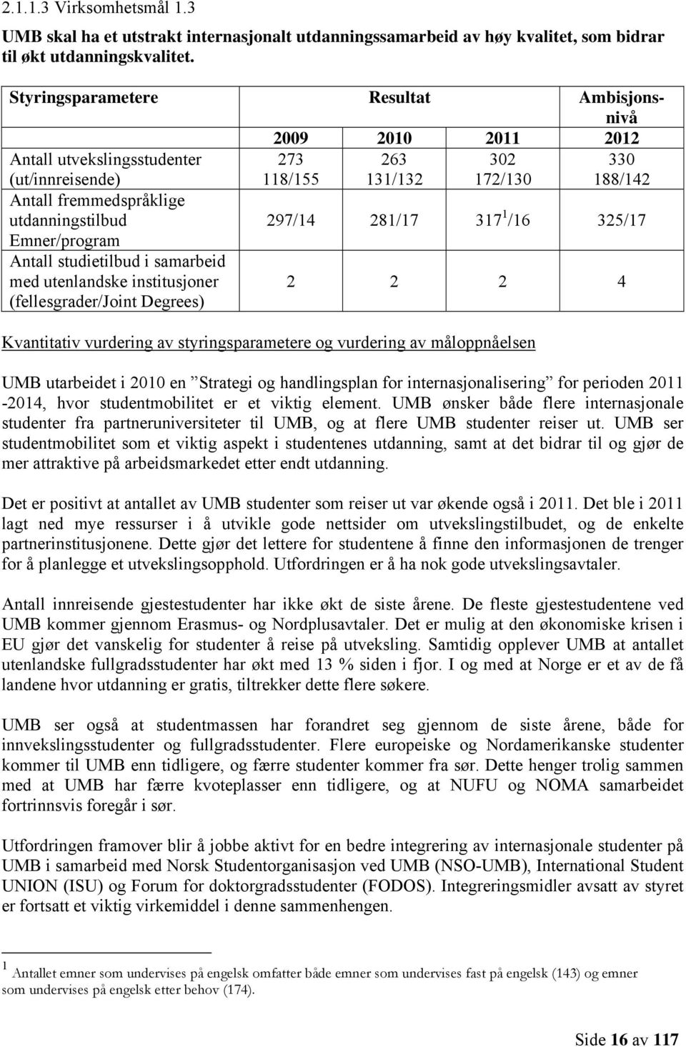 utenlandske institusjoner (fellesgrader/joint Degrees) 273 118/155 263 131/132 302 172/130 330 188/142 297/14 281/17 317 1 /16 325/17 2 2 2 4 Kvantitativ vurdering av styringsparametere og vurdering