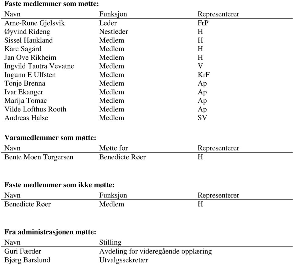 Rooth Medlem Ap Andreas Halse Medlem SV Varamedlemmer som møtte: Navn Møtte for Representerer Bente Moen Torgersen Benedicte Røer H Faste medlemmer som ikke møtte: