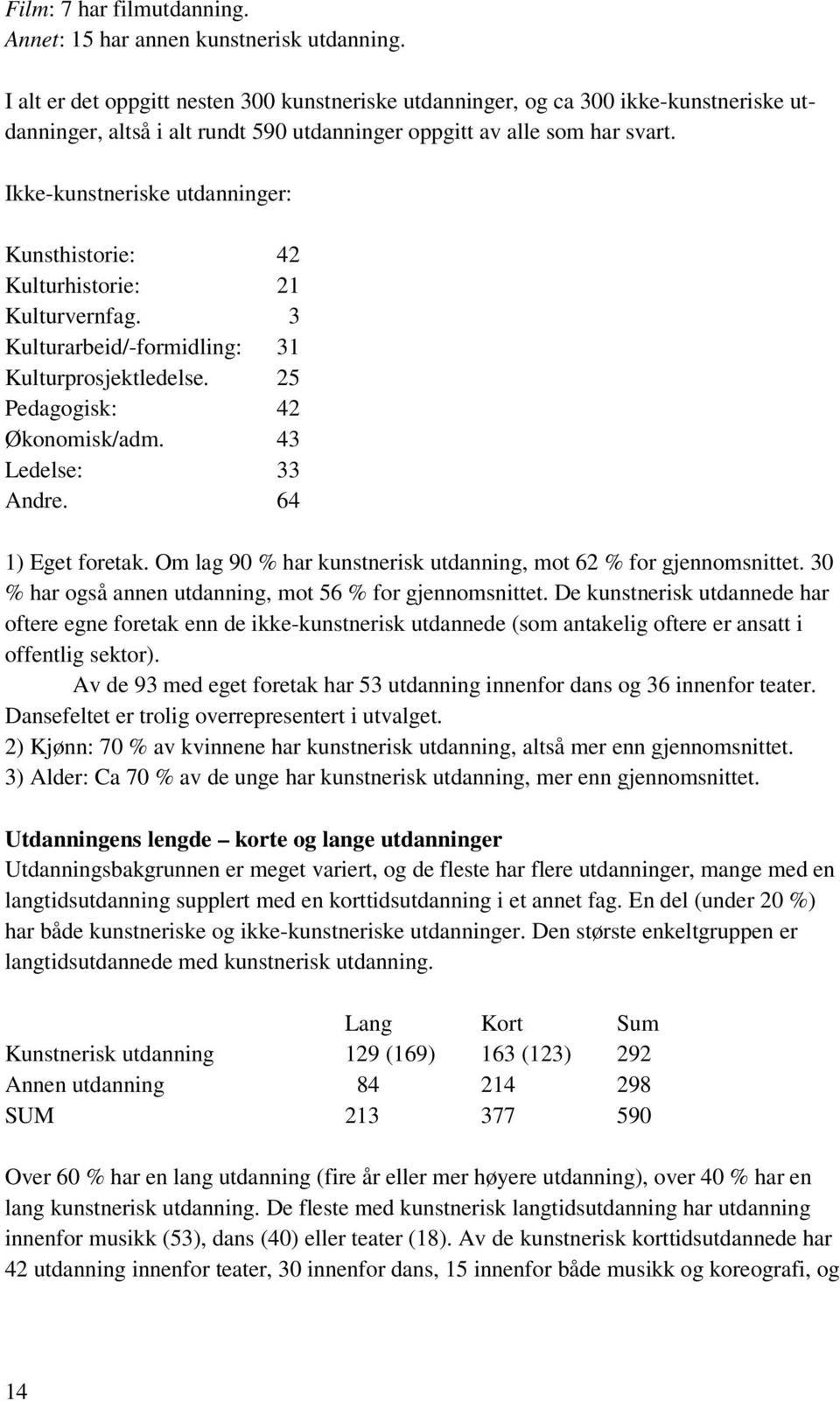 Ikke-kunstneriske utdanninger: Kunsthistorie: 42 Kulturhistorie: 21 Kulturvernfag. 3 Kulturarbeid/-formidling: 31 Kulturprosjektledelse. 25 Pedagogisk: 42 Økonomisk/adm. 43 Ledelse: 33 Andre.