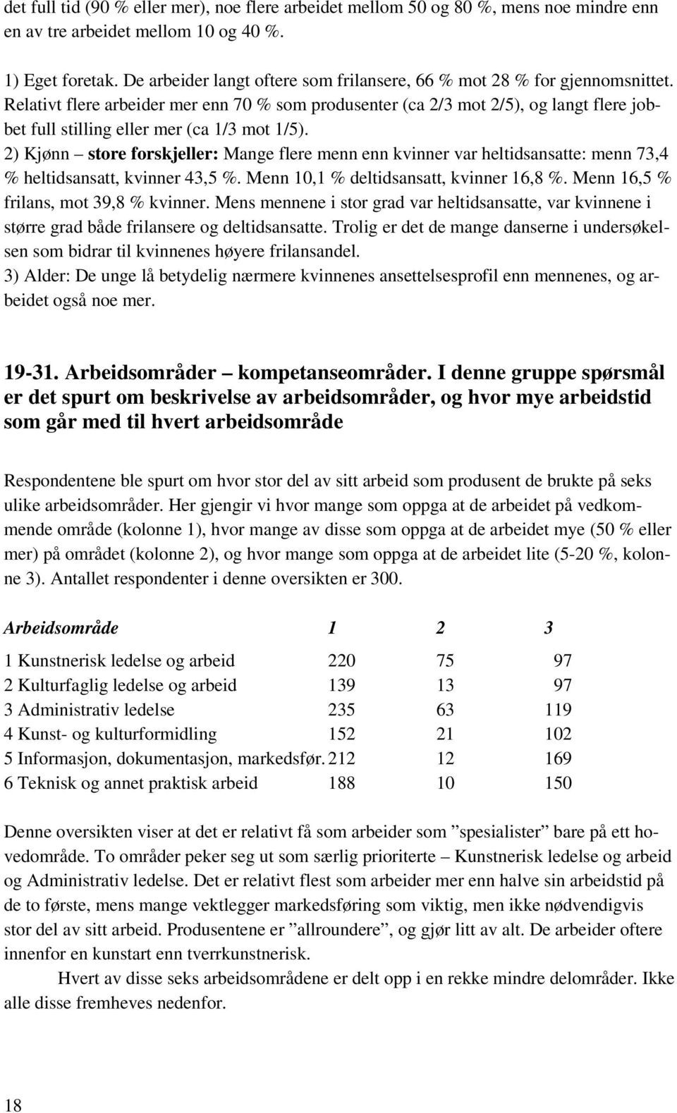 Relativt flere arbeider mer enn 70 % som produsenter (ca 2/3 mot 2/5), og langt flere jobbet full stilling eller mer (ca 1/3 mot 1/5).