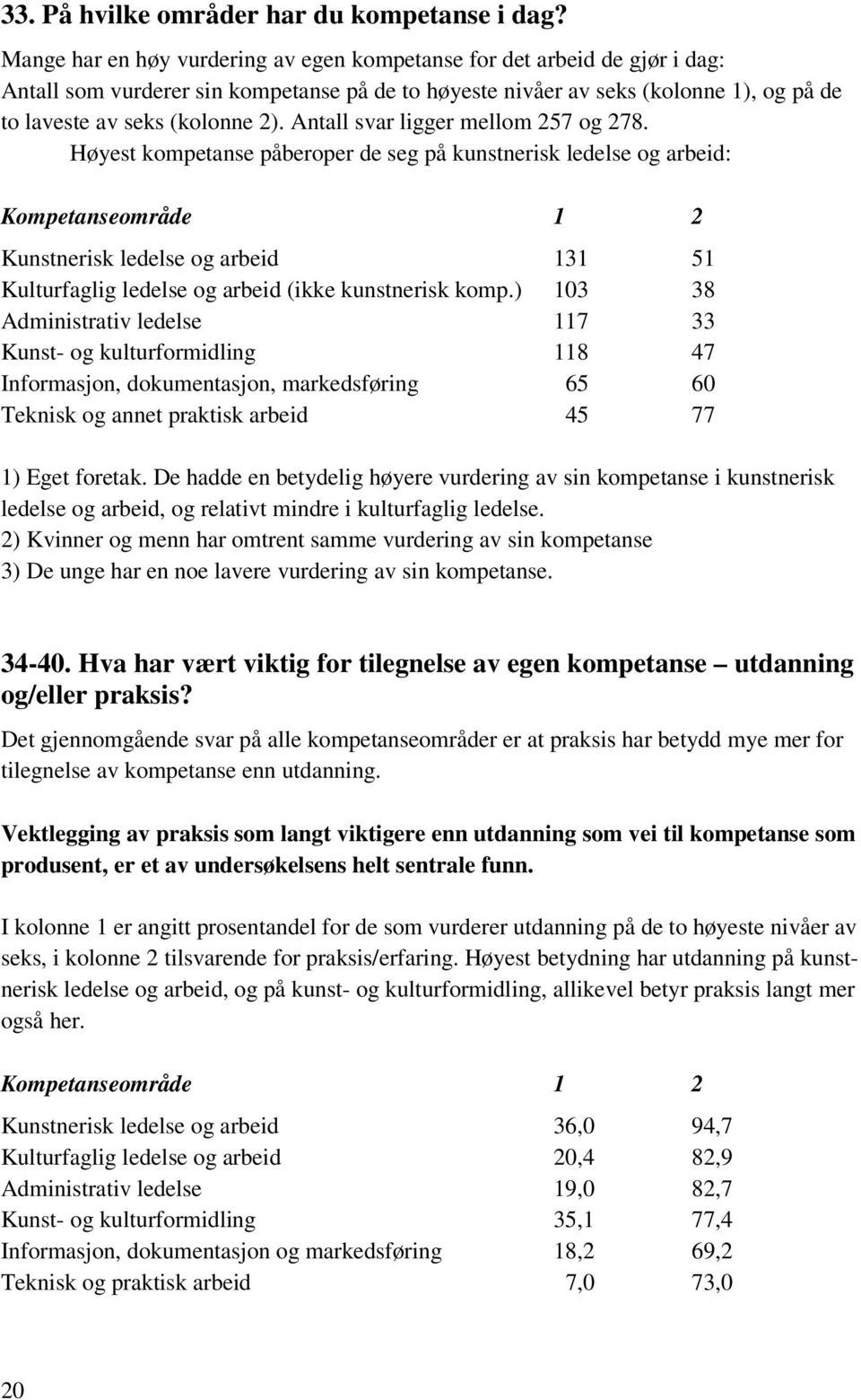 Antall svar ligger mellom 257 og 278.