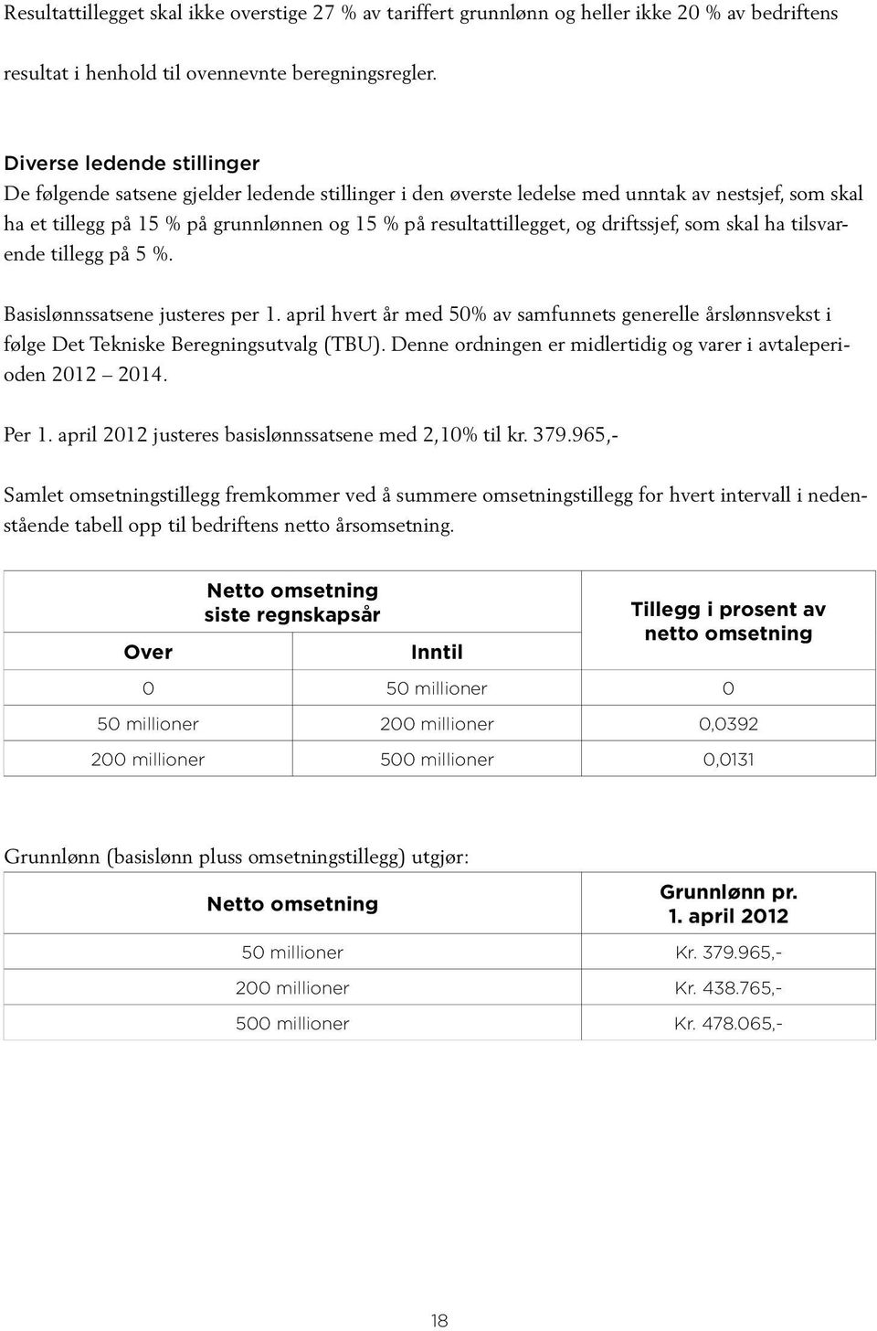 driftssjef, som skal ha tilsvarende tillegg på 5 %. Basislønnssatsene justeres per 1. april hvert år med 50% av samfunnets generelle årslønnsvekst i følge Det Tekniske Beregningsutvalg (TBU).