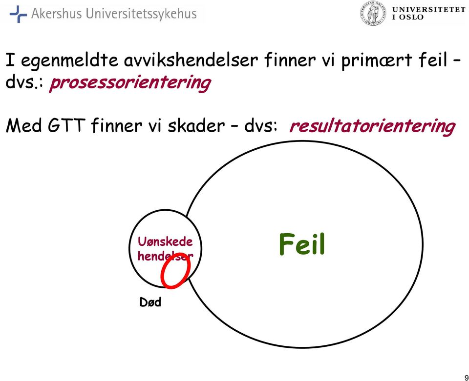 : prosessorientering Med GTT finner vi