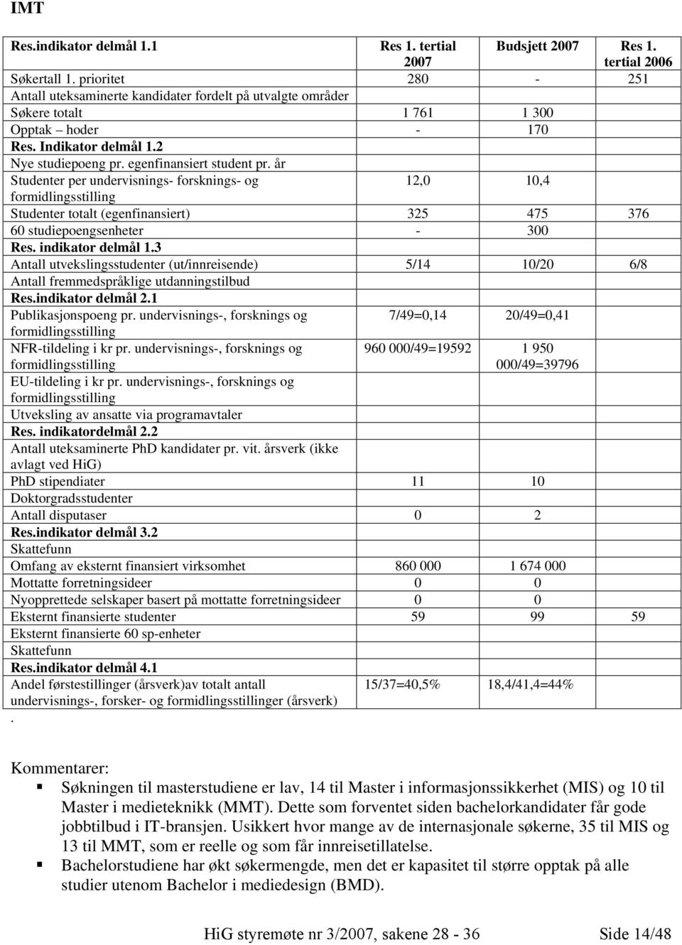 år Studenter per undervisnings- forsknings- og 12,0 10,4 formidlingsstilling Studenter totalt (egenfinansiert) 325 475 376 60 studiepoengsenheter - 300 Res. indikator delmål 1.