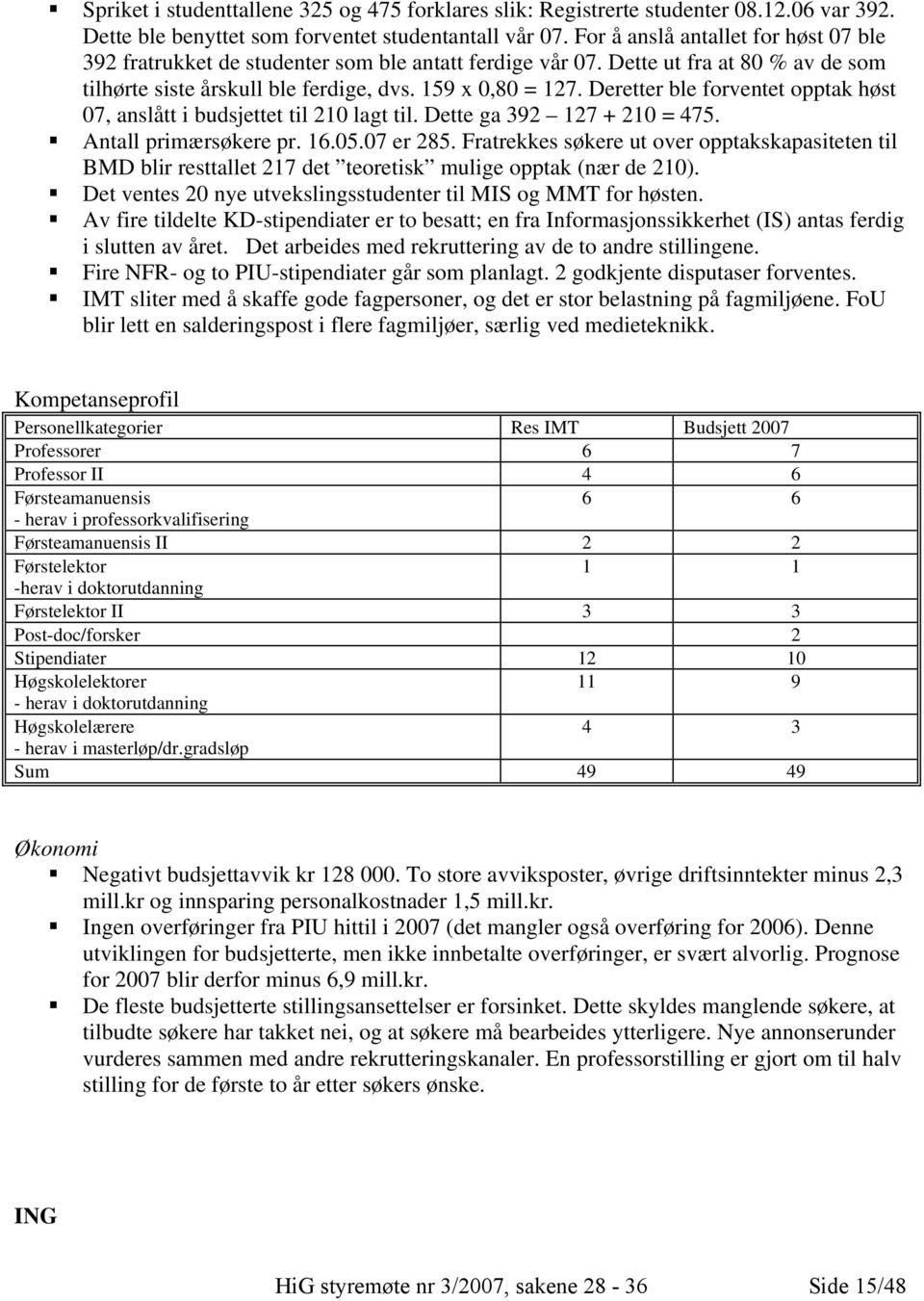Deretter ble forventet opptak høst 07, anslått i budsjettet til 210 lagt til. Dette ga 392 127 + 210 = 475. Antall primærsøkere pr. 16.05.07 er 285.