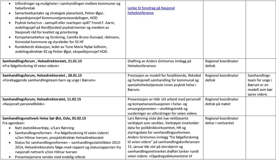 Aarre, avdelingssjef på Nordfjordeid psykiatrisenter og medlem av Nasjonalt råd for kvalitet og prioritering Kompetansebehov og forskning, Camilla Bruno Dunsæd, rådmann, Kvinesdal kommune og