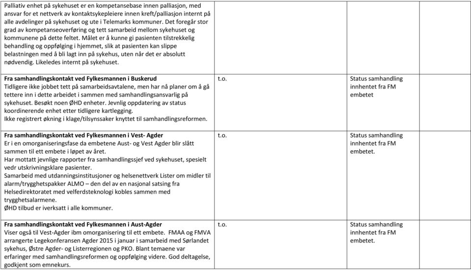 Målet er å kunne gi pasienten tilstrekkelig behandling og oppfølging i hjemmet, slik at pasienten kan slippe belastningen med å bli lagt inn på sykehus, uten når det er absolutt nødvendig.