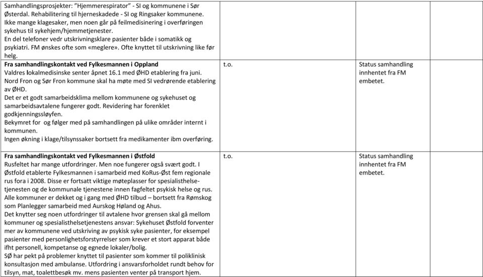 FM ønskes ofte som «meglere». Ofte knyttet til utskrivning like før helg. Fra samhandlingskontakt ved Fylkesmannen i Oppland Valdres lokalmedisinske senter åpnet 16.1 med ØHD etablering fra juni.