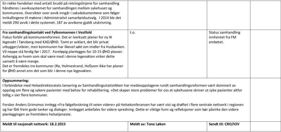 187 av avvikene gjaldt utskrivning. Fra samhandlingskontakt ved Fylkesmannen i Vestfold Fokus forblir på kommunereformen. Det er iverksatt planer for ny IK legevakt i Tønsberg med KAD/ØHD.