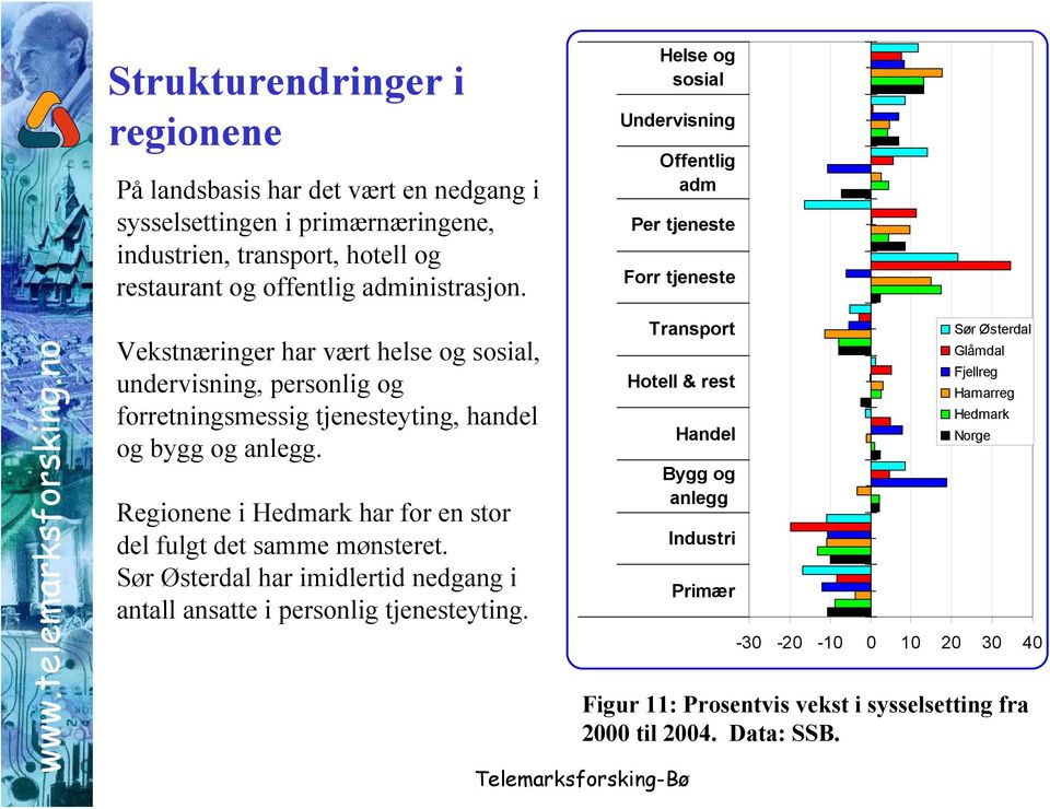 no Vekstnæringer har vært helse og sosial, undervisning, personlig og forretningsmessig tjenesteyting, handel og bygg og anlegg.