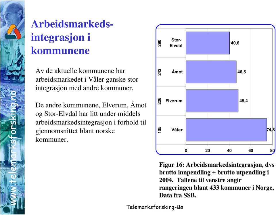 norske kommuner.