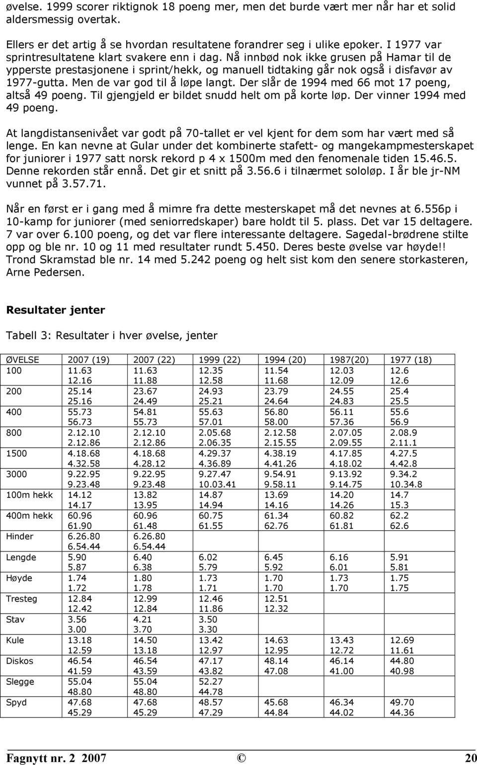 Men de var god til å løpe langt. Der slår de 1994 med 66 mot 17 poeng, altså 49 poeng. Til gjengjeld er bildet snudd helt om på korte løp. Der vinner 1994 med 49 poeng.