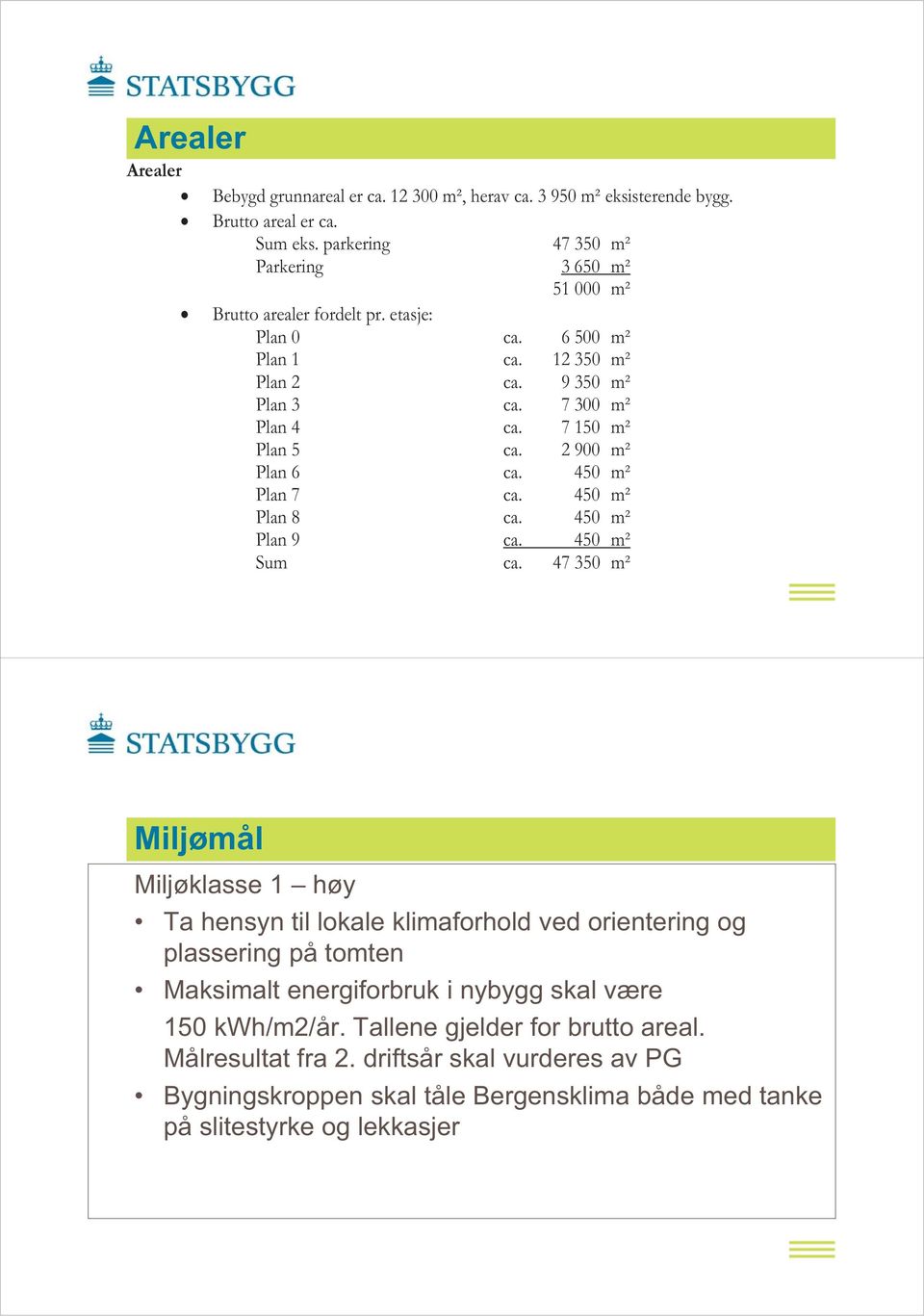 7 150 m² Plan 5 ca. 2 900 m² Plan 6 ca. 450 m² Plan 7 ca. 450 m² Plan 8 ca. 450 m² Plan 9 ca. 450 m² Sum ca.