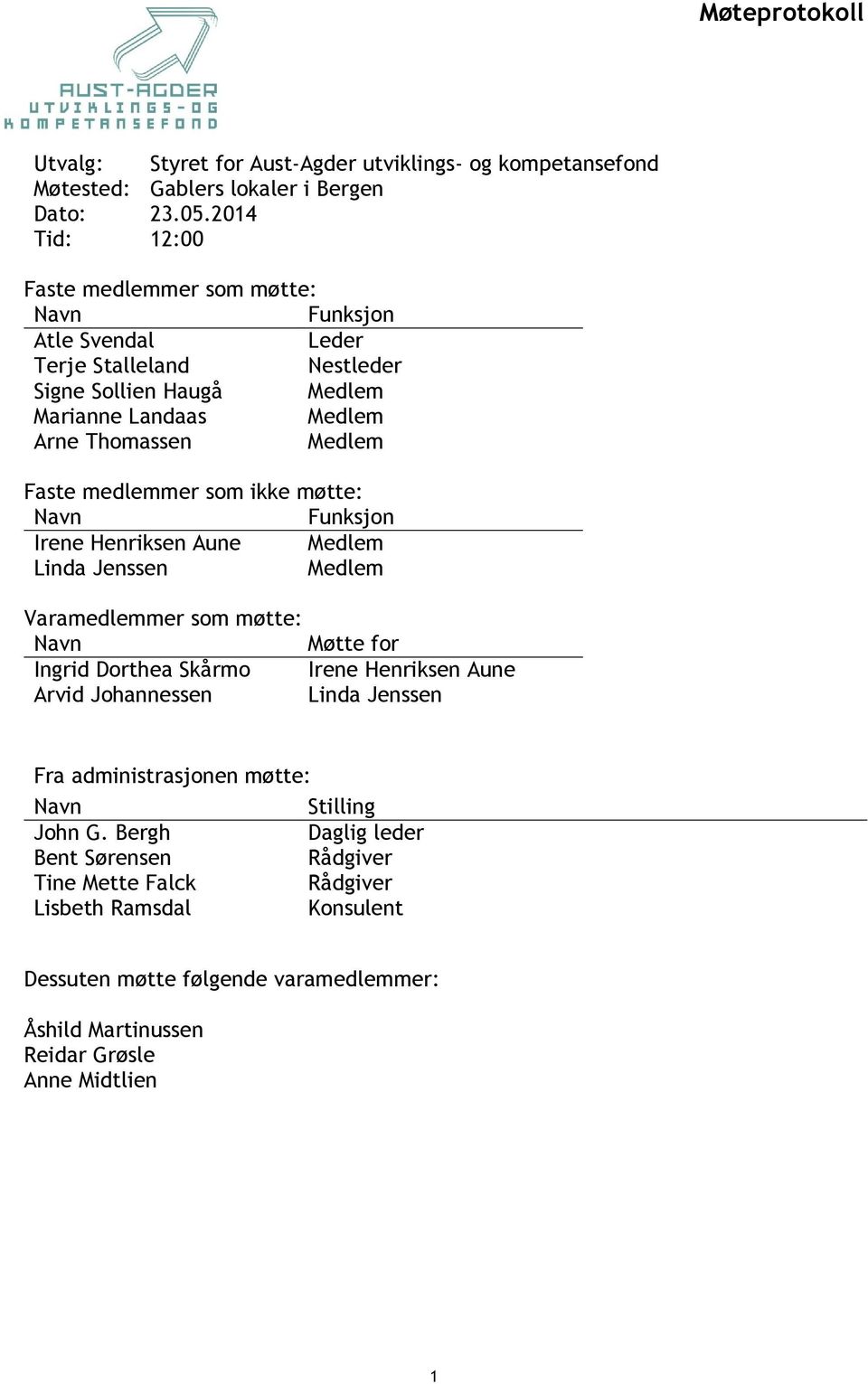 medlemmer som ikke møtte: Funksjon Irene Henriksen Aune Medlem Linda Jenssen Medlem Varamedlemmer som møtte: Møtte for Ingrid Dorthea Skårmo Irene Henriksen Aune Arvid Johannessen