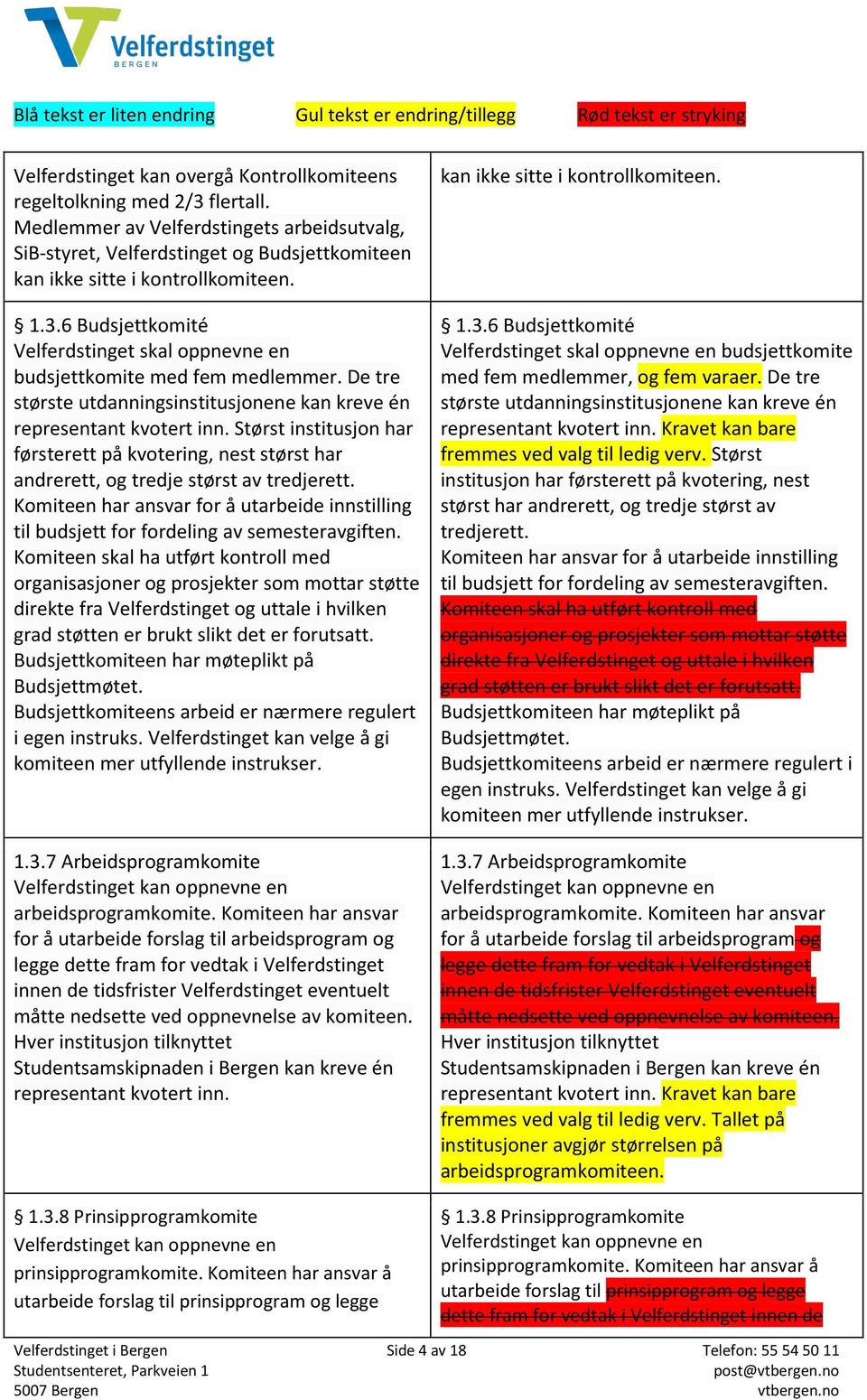 6 Budsjettkomité Velferdstinget skal oppnevne en budsjettkomite med fem medlemmer. De tre største utdanningsinstitusjonene kan kreve én representant kvotert inn.