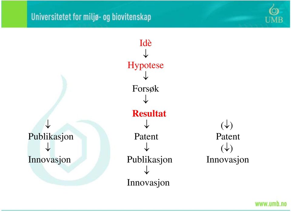 Patent Patent ( )