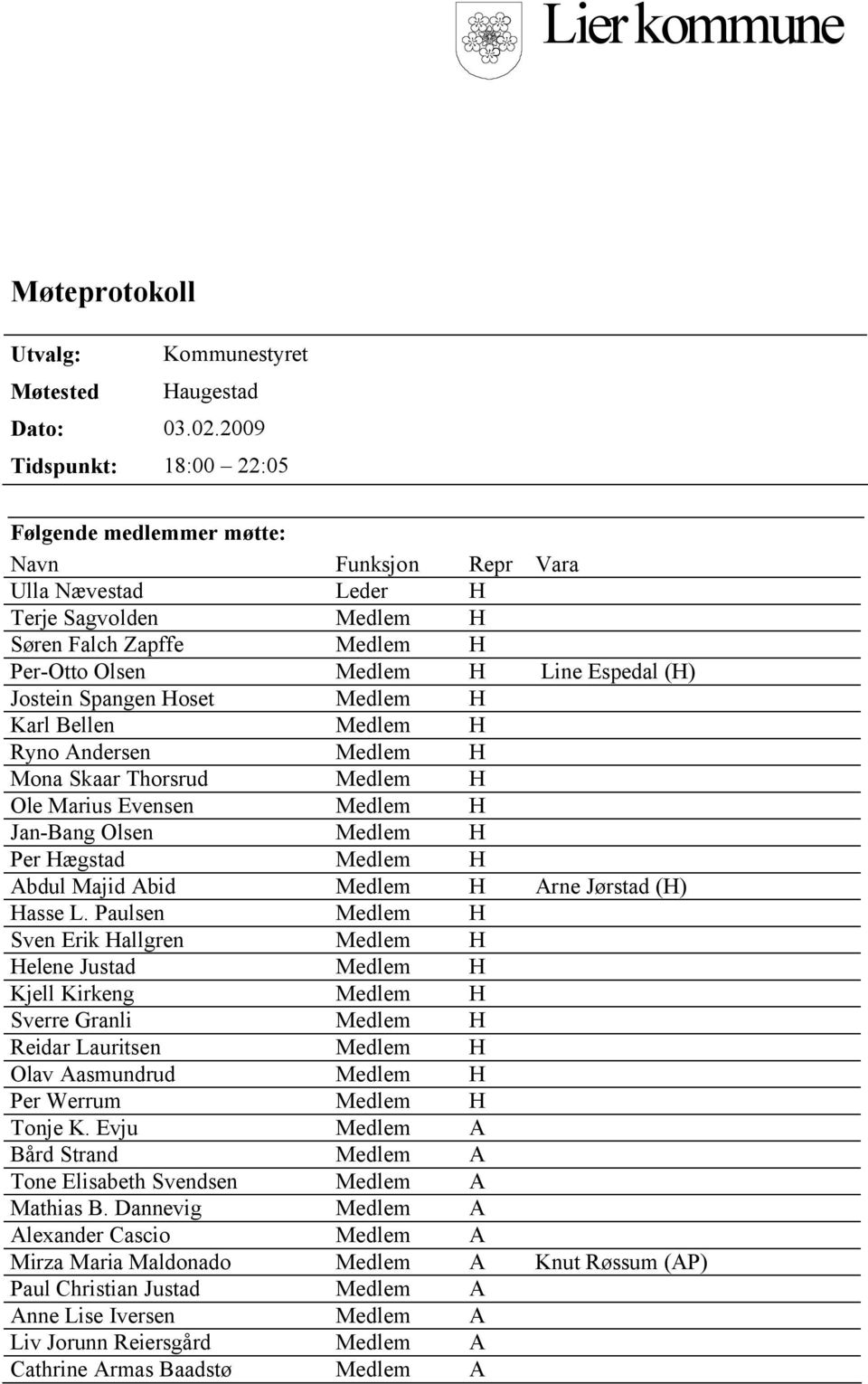 Jostein Spangen Hoset Medlem H Karl Bellen Medlem H Ryno Andersen Medlem H Mona Skaar Thorsrud Medlem H Ole Marius Evensen Medlem H Jan-Bang Olsen Medlem H Per Hægstad Medlem H Abdul Majid Abid