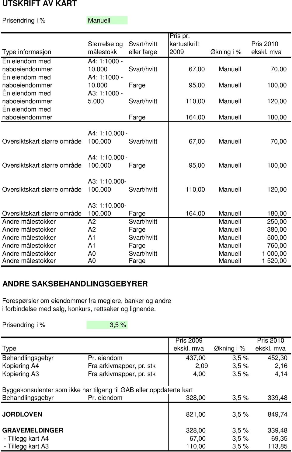 000 Svart/hvitt 110,00 Manuell 120,00 Én eiendom med naboeiendommer Farge 164,00 Manuell 180,00 Oversiktskart større område Oversiktskart større område Oversiktskart større område A4: 1:10.000-100.