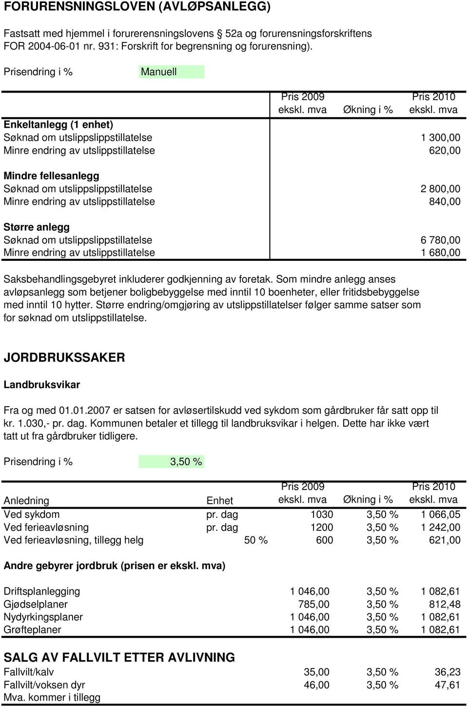 utslippslippstillatelse 2 800,00 Minre endring av utslippstillatelse 840,00 Større anlegg Søknad om utslippslippstillatelse 6 780,00 Minre endring av utslippstillatelse 1 680,00